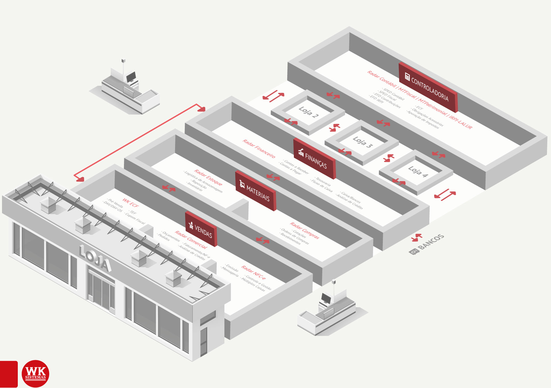 Infogr[afico_varejo